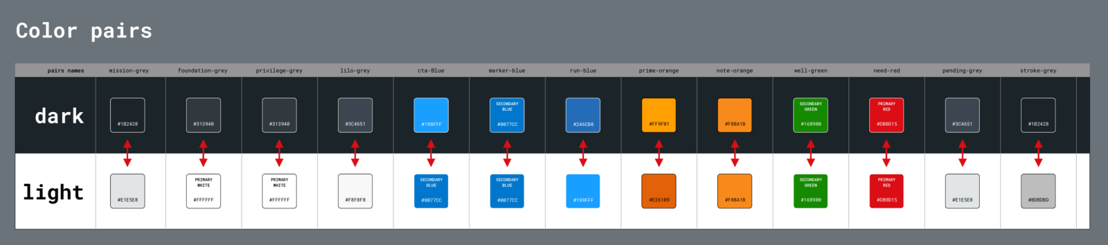 Umbrella Design System, Übersicht