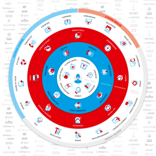mediamarktsaturn-ceconomy-7.png